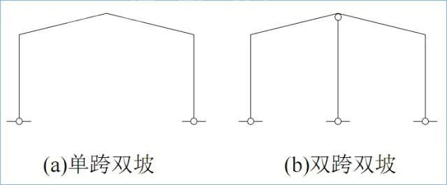 門式剛架結(jié)構(gòu)的特點(diǎn)、適用范圍及常用形式