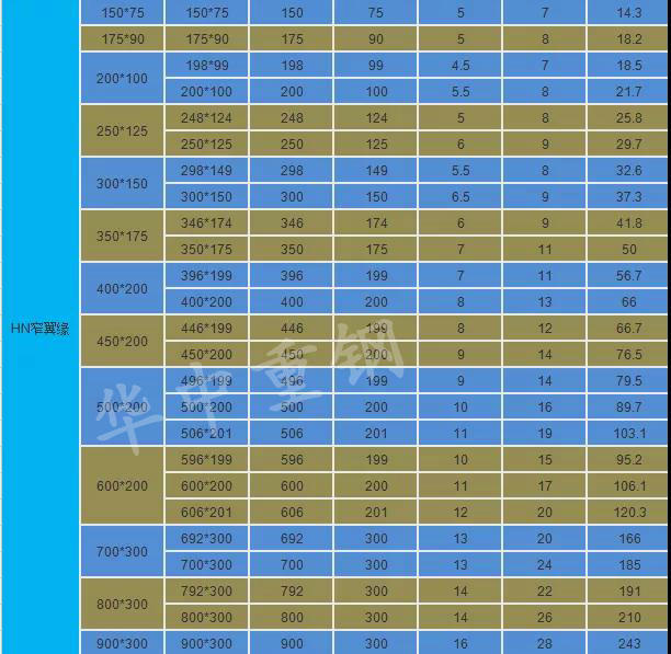 4.jpg 【華中重鋼】一文帶你看懂H型鋼