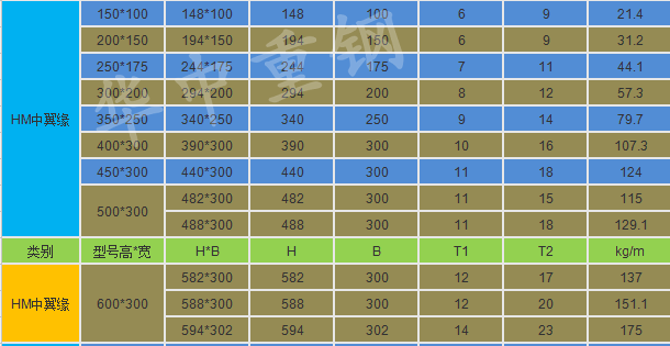 3.png 【華中重鋼】一文帶你看懂H型鋼